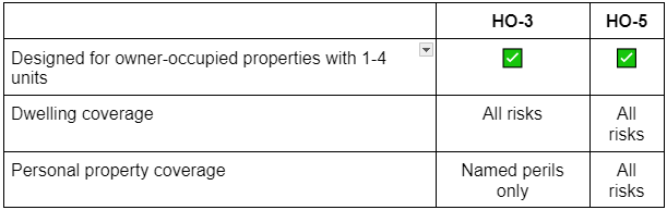 ho-3-vs-ho-5-homeowners-insurance-policy-insurance-face-off